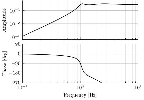 /tdehaeze/filters-matlab-bank/media/commit/feff71de742e956971fa1b44855b1a5bbbb9408b/figs/cheby1_hpf.png