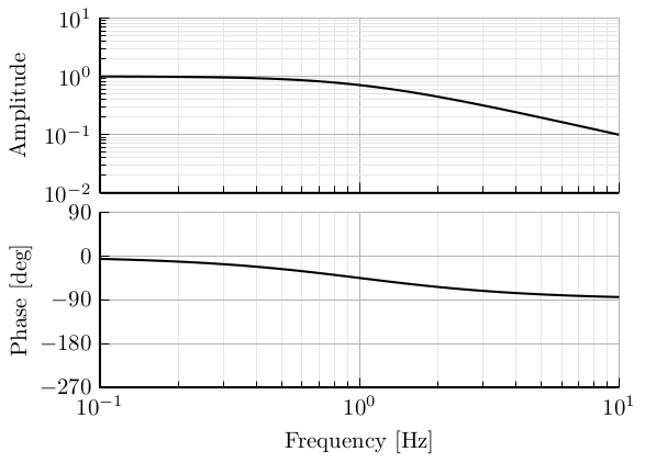 /tdehaeze/filters-matlab-bank/media/commit/feff71de742e956971fa1b44855b1a5bbbb9408b/figs/lpf_first_order.png