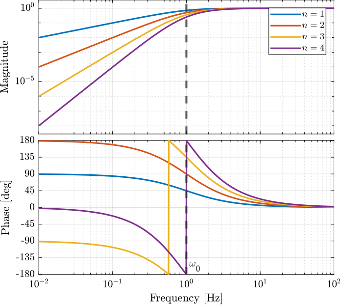 filter_high_pass_first_order_add.png