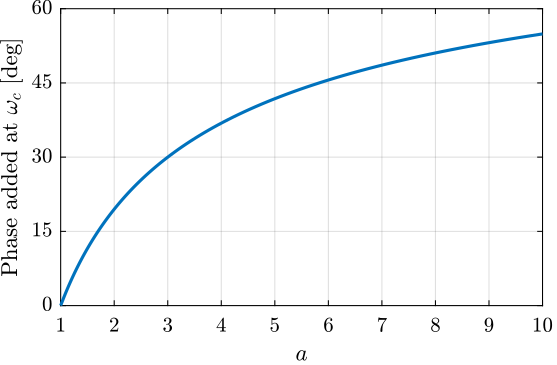 filter_lead_effect_a_phase.png