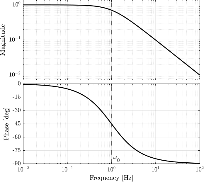filter_low_pass_first_order.png
