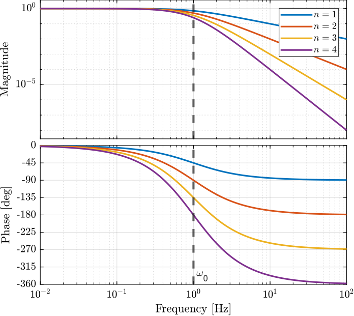 filter_low_pass_first_order_add.png