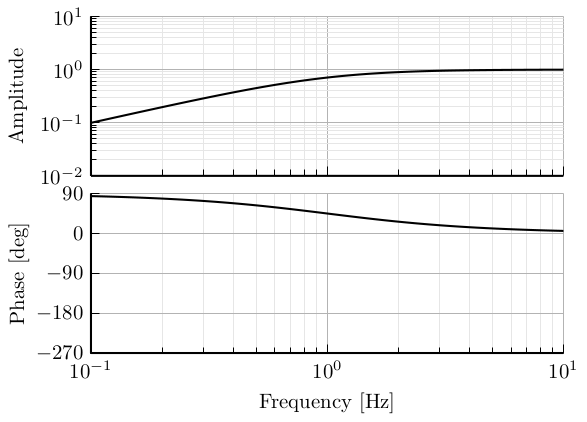 hpf_first_order.png