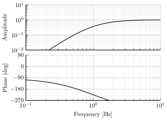 hpf_multiple_first_order.png