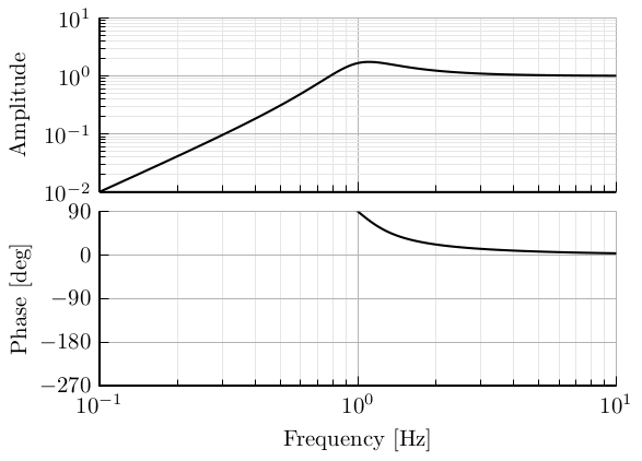 hpf_second_order.png