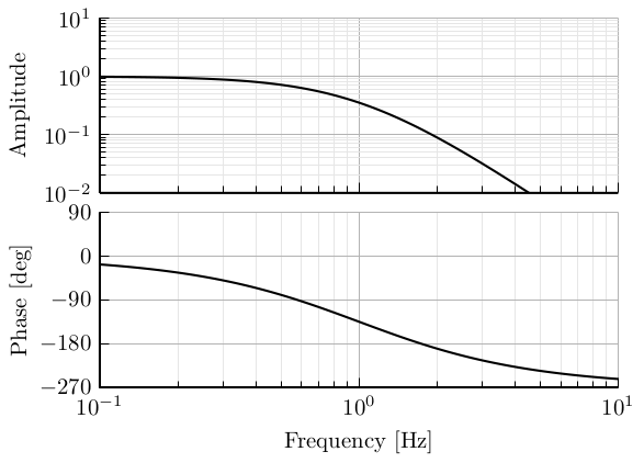 lpf_multiple_first_order.png