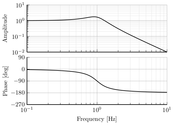 lpf_second_order.png