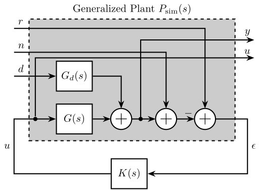 /tdehaeze/lecture-h-infinity/media/branch/master/figs/ex_general_plant_sim.png