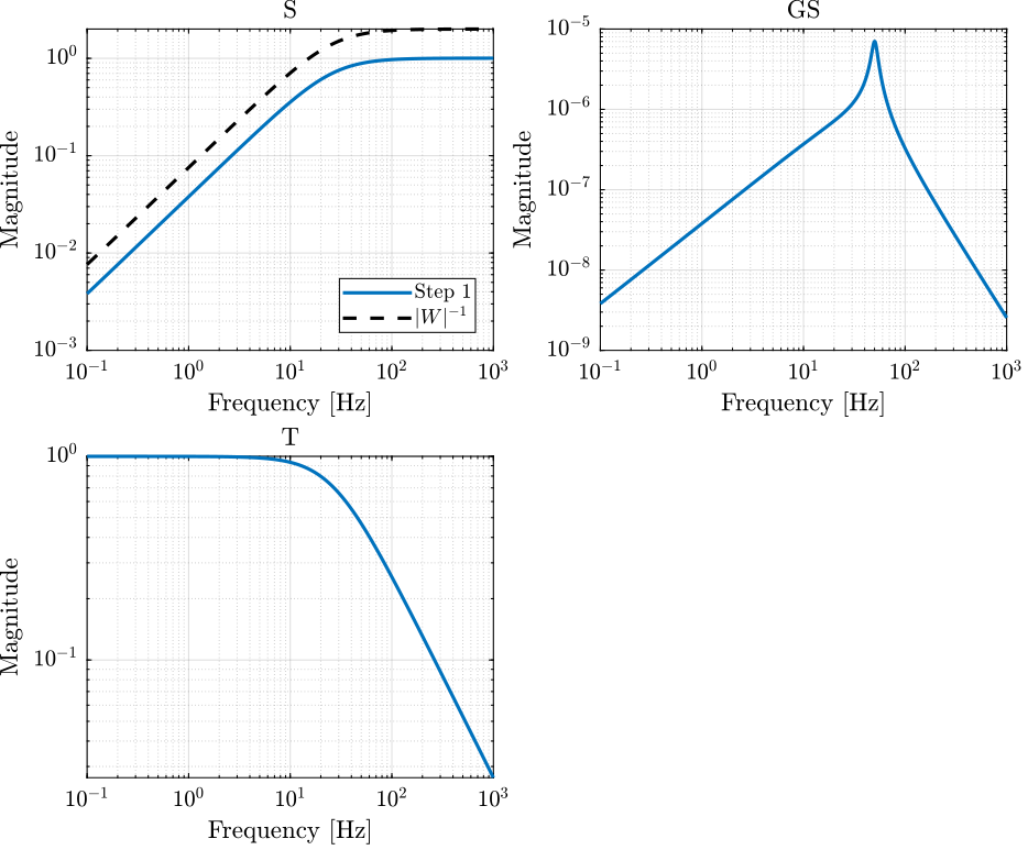 /tdehaeze/lecture-h-infinity/media/branch/master/figs/ex_results_1.png