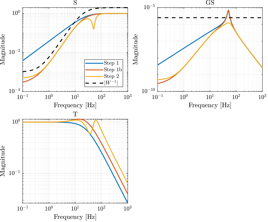 /tdehaeze/lecture-h-infinity/media/branch/master/figs/ex_results_2.png