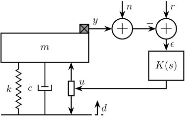 /tdehaeze/lecture-h-infinity/media/branch/master/figs/ex_test_system.png