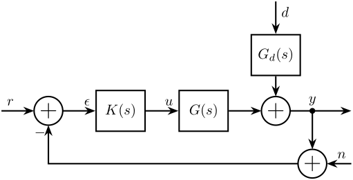 /tdehaeze/lecture-h-infinity/media/branch/master/figs/ex_test_system_feedback.png