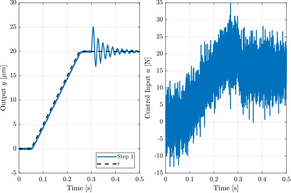 /tdehaeze/lecture-h-infinity/media/branch/master/figs/ex_time_domain_1.png