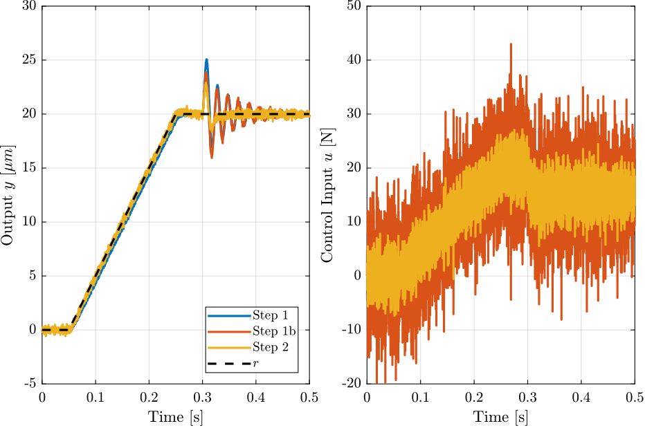 /tdehaeze/lecture-h-infinity/media/branch/master/figs/ex_time_domain_2.png