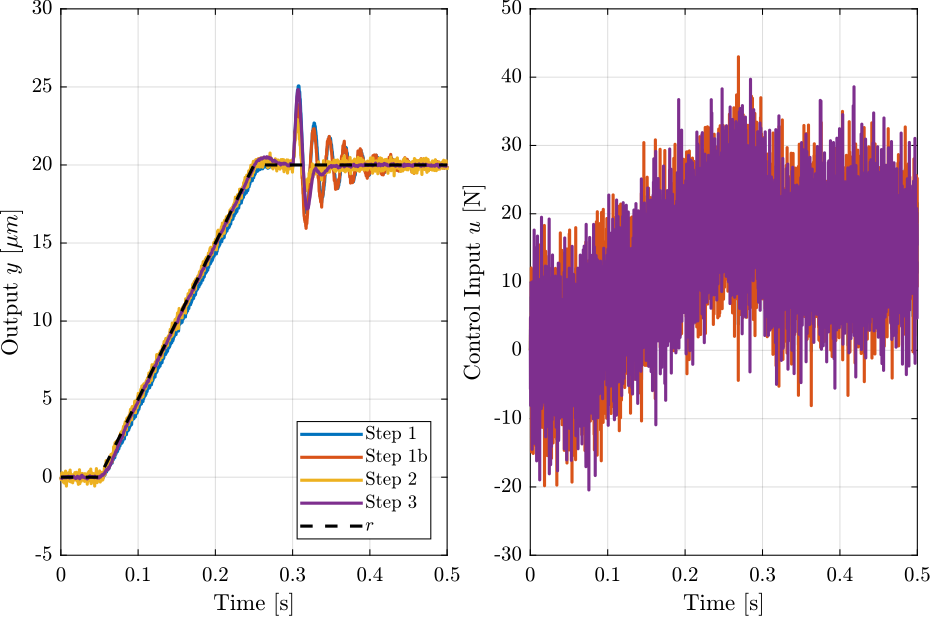 /tdehaeze/lecture-h-infinity/media/branch/master/figs/ex_time_domain_3.png