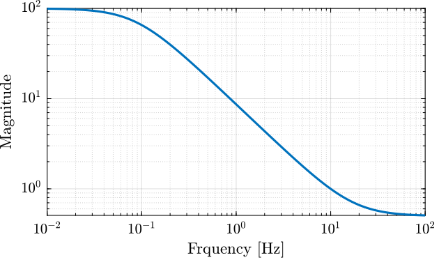 /tdehaeze/lecture-h-infinity/media/branch/master/figs/first_order_weight.png