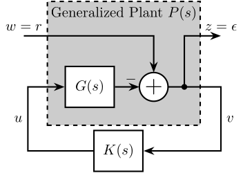 /tdehaeze/lecture-h-infinity/media/branch/master/figs/loop_shaping_S_without_W.png