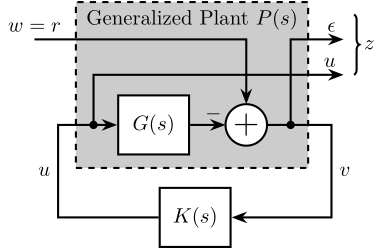 /tdehaeze/lecture-h-infinity/media/branch/master/figs/mixed_sensitivity_ref_tracking.png