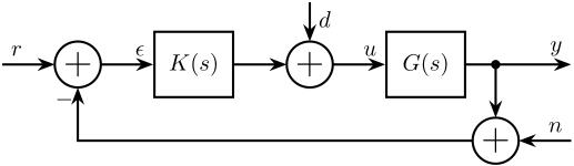 /tdehaeze/lecture-h-infinity/media/commit/1065724fb5e02c82bad6a09d1ed50396a90f8cdc/figs/gang_of_four_feedback.png