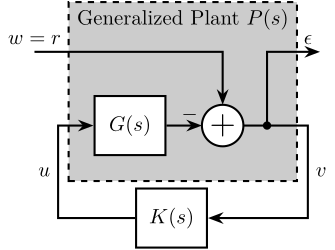 /tdehaeze/lecture-h-infinity/media/commit/1065724fb5e02c82bad6a09d1ed50396a90f8cdc/figs/loop_shaping_S_without_W.png