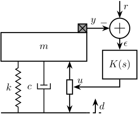 /tdehaeze/lecture-h-infinity/media/commit/1065724fb5e02c82bad6a09d1ed50396a90f8cdc/figs/mech_sys_1dof_inertial_contr.png