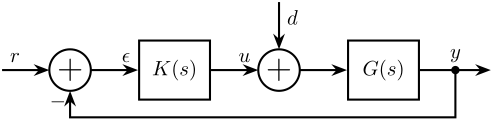 /tdehaeze/lecture-h-infinity/media/commit/1b8b824d9fca0e91122681c263cacf982ce11ba1/figs/classical_feedback.png