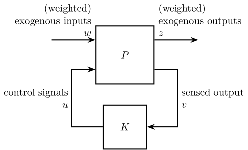 /tdehaeze/lecture-h-infinity/media/commit/1b8b824d9fca0e91122681c263cacf982ce11ba1/figs/general_control_names.png