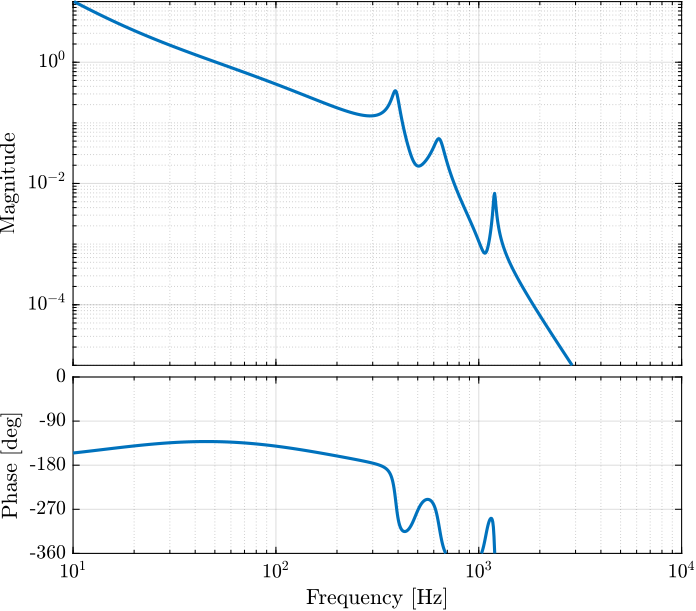 /tdehaeze/lecture-h-infinity/media/commit/1b8b824d9fca0e91122681c263cacf982ce11ba1/figs/loop_gain_manual_afm.png