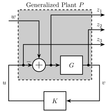 /tdehaeze/lecture-h-infinity/media/commit/5888f6a2a079b08e2e8f7334389ca94714d1a0f2/figs/ex_general_plant.png