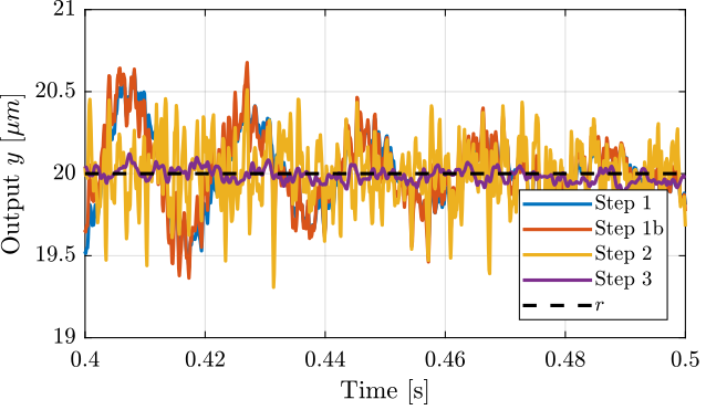 /tdehaeze/lecture-h-infinity/media/commit/5888f6a2a079b08e2e8f7334389ca94714d1a0f2/figs/ex_time_domaim_3_zoom.png