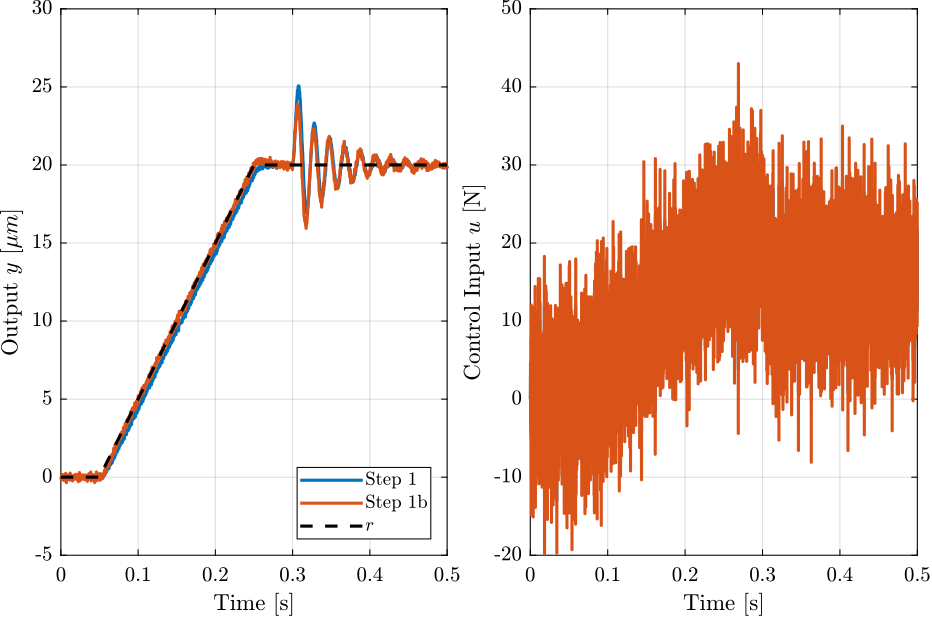 /tdehaeze/lecture-h-infinity/media/commit/5888f6a2a079b08e2e8f7334389ca94714d1a0f2/figs/ex_time_domain_1b.png