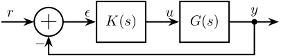 /tdehaeze/lecture-h-infinity/media/commit/7a1817c20d3360f182307bbb7a62dfd8e3275157/figs/classical_feedback_tracking.png