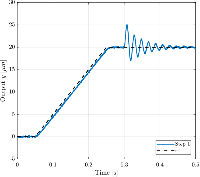 figs/ex_time_domain_1.png