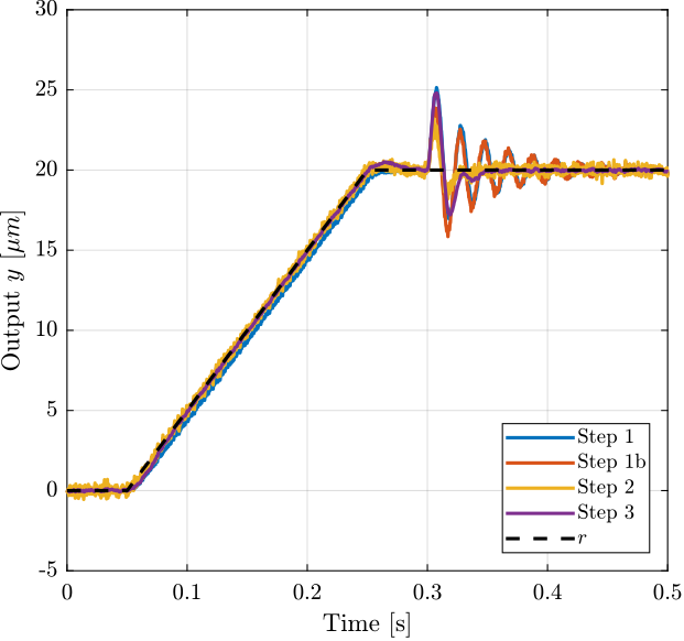 figs/ex_time_domain_3.png