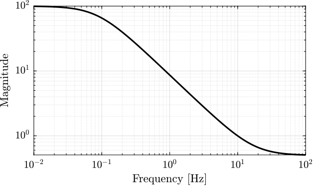 figs/first_order_weight.png