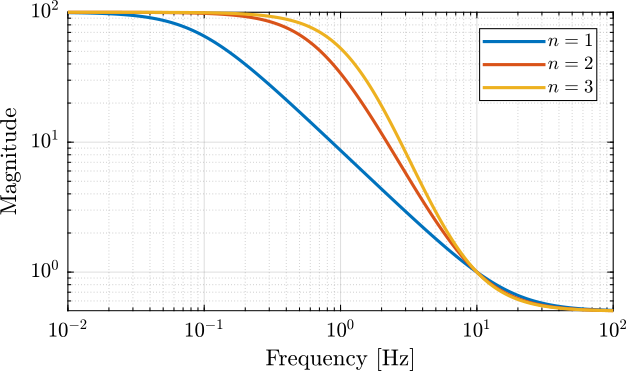 figs/high_order_weight.png