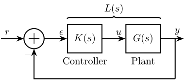 figs/open_loop_shaping.png