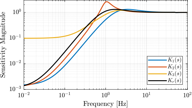 figs/sensitivity_shape_effect.png