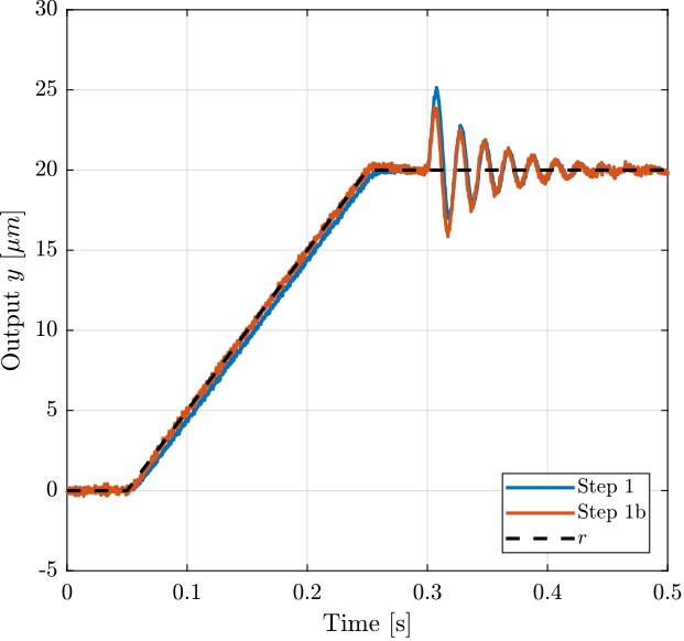figs/ex_time_domain_1b.png