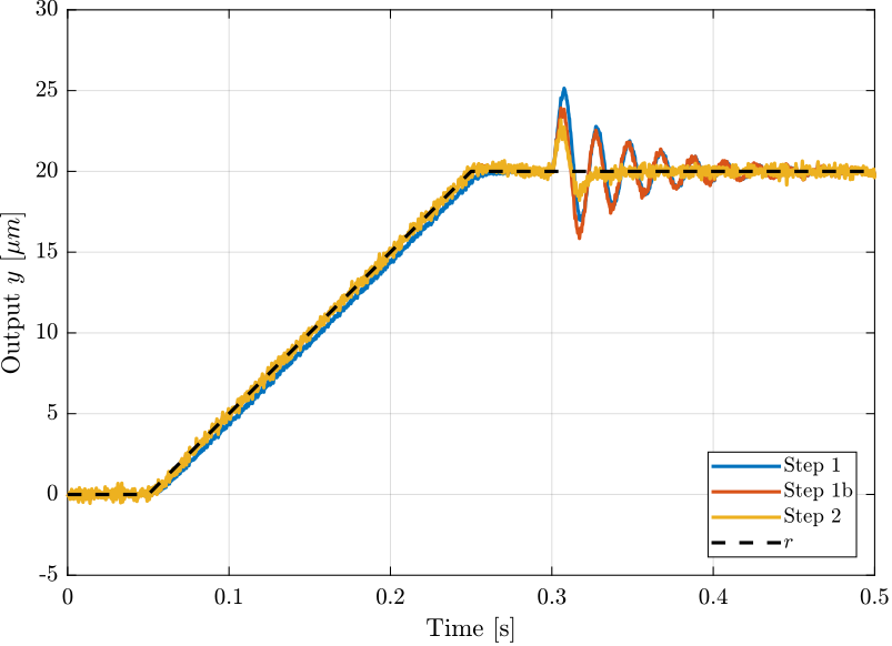 figs/ex_time_domain_2.png