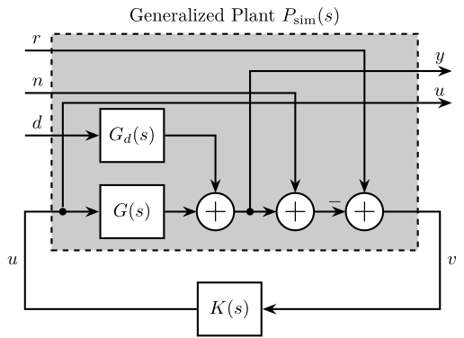 /tdehaeze/lecture-h-infinity/media/commit/d1bf2faf736954ceba325ea88deffb1019b32368/figs/ex_general_plant_sim.png