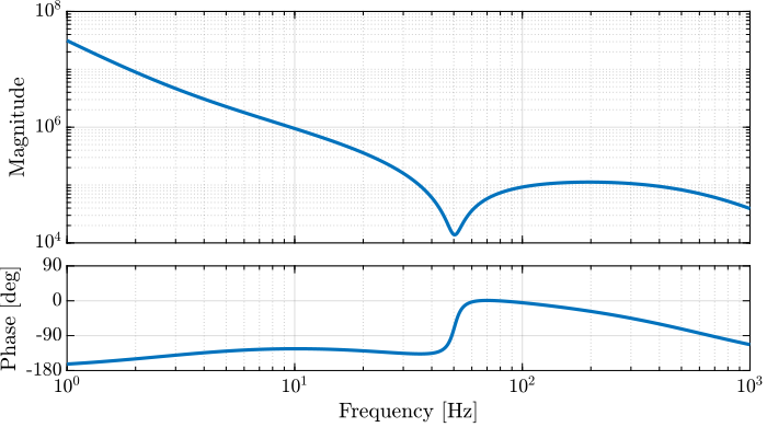 /tdehaeze/lecture-h-infinity/media/commit/dbe2962ec0676b45a7481d74a580428487f41ea4/figs/open_loop_shaping_hinf_K.png