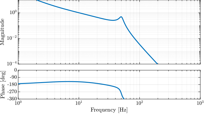 loop_gain_manual_afm.png