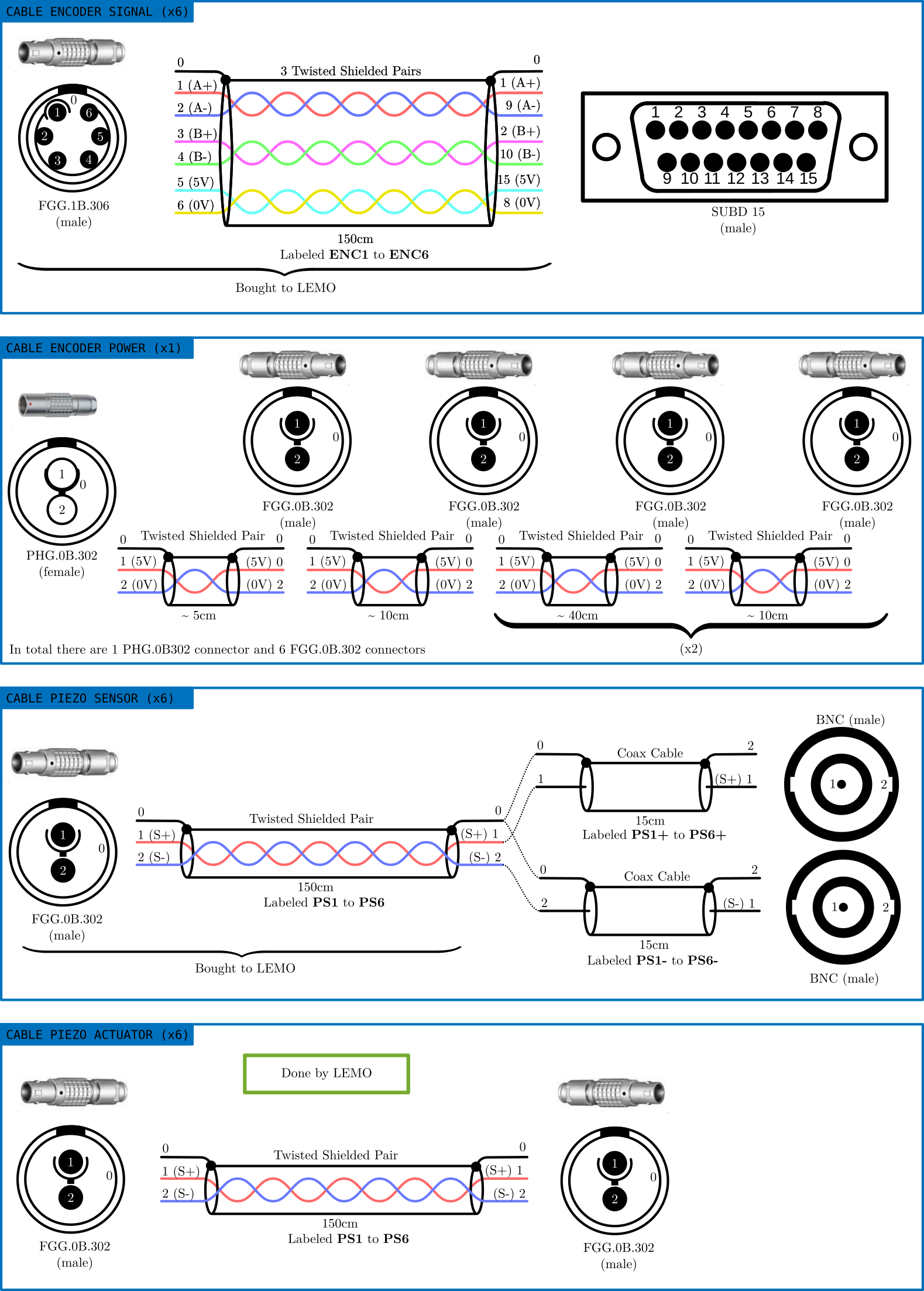 /tdehaeze/nass-cabling/media/branch/master/figs/cabling_cables.png