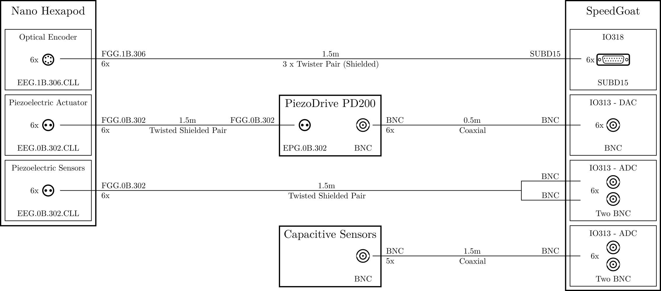 /tdehaeze/nass-cabling/media/commit/314b907a83389a142daa711f322dabdf31fce2a0/figs/test_setup_granite_cables.png