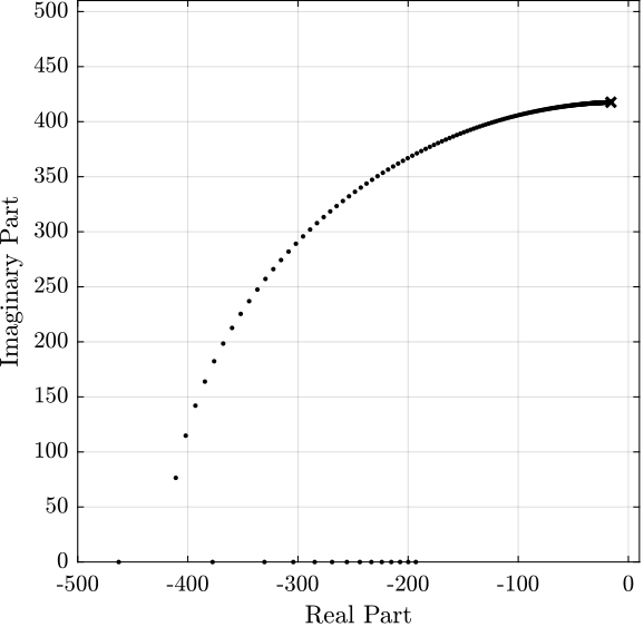 /tdehaeze/nass-fem/media/branch/master/figs/apa300ml_dvf_root_locus.png