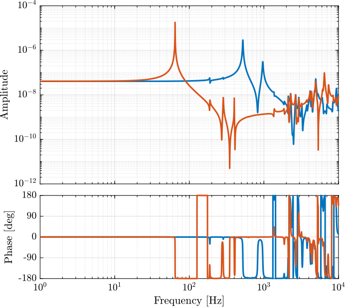 /tdehaeze/nass-fem/media/branch/master/figs/dynamics_encoder_full_strut.png