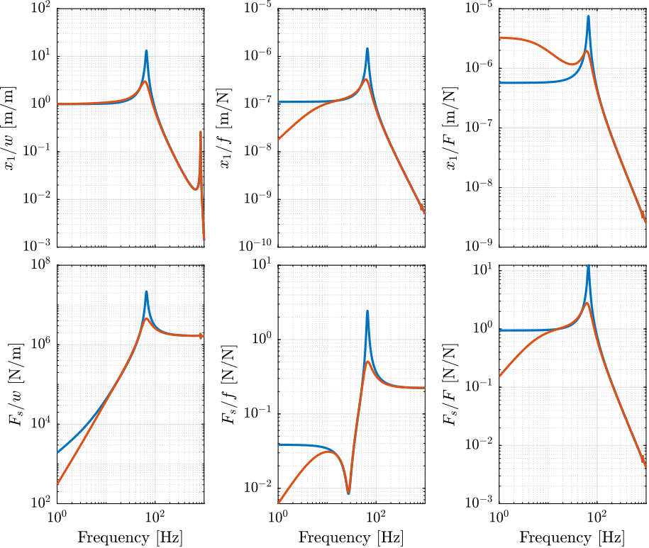 /tdehaeze/nass-fem/media/branch/master/figs/piezo_amplified_iff_comp.png