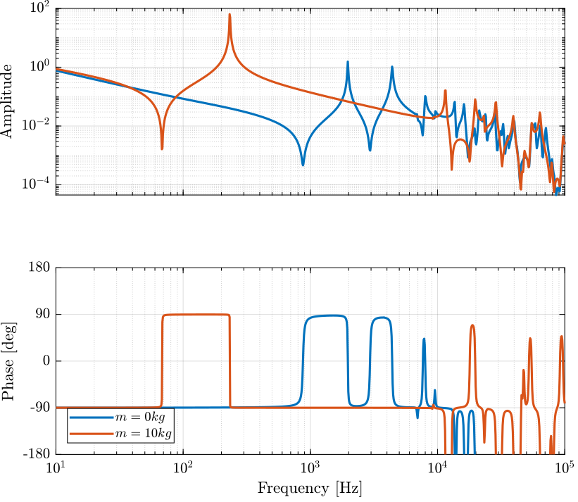 /tdehaeze/nass-fem/media/commit/1d2ff3b48327522941ea9219103a8d7de9608452/figs/piezo_amplified_iff_loop_gain.png