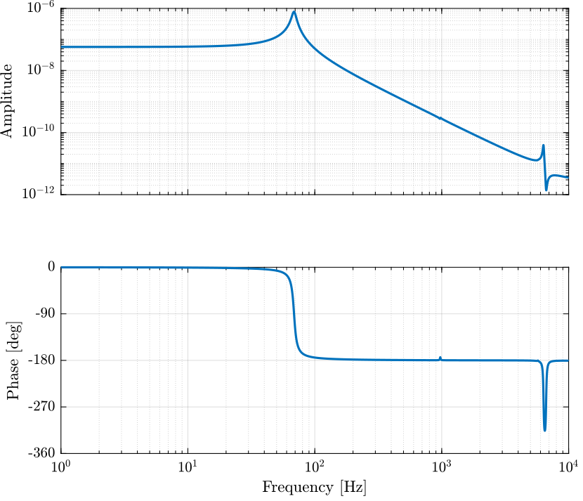 /tdehaeze/nass-fem/media/commit/77c75f5a67fd26ff1851f669aa155abc73d34ed7/figs/apa300ml_dvf_plant.png